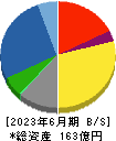 三京化成 貸借対照表 2023年6月期