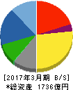 タチエス 貸借対照表 2017年3月期 タチエス 貸借対照表 2017年3月期