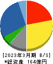 三京化成 貸借対照表 2023年3月期