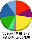伊藤園 貸借対照表 2016年4月期 伊藤園 貸借対照表 2016年4月期