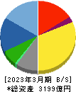 日鉄ソリューションズ 貸借対照表 2023年3月期