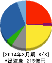リックス 貸借対照表 2014年3月期 リックス 貸借対照表 2014年3月期