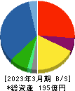 川本産業 貸借対照表 2023年3月期