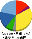 大盛工業 貸借対照表 2014年7月期 大盛工業 貸借対照表 2014年7月期
