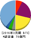 光ハイツ・ヴェラス 貸借対照表 2016年3月期 光ハイツ・ヴェラス 貸借対照表 2016年3月期