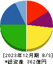 田中化学研究所 貸借対照表 2023年12月期