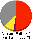 本田技研工業 損益計算書 2014年3月期 本田技研工業 損益計算書 2014年3月期