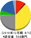 ラオックス 貸借対照表 2016年12月期 ラオックス 貸借対照表 2016年12月期