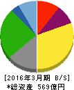 松屋フーズ 貸借対照表 2016年3月期 松屋フーズ 貸借対照表 2016年3月期