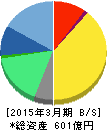 エムスリー 貸借対照表 2015年3月期 エムスリー 貸借対照表 2015年3月期