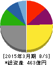 ダイドーリミテッド 貸借対照表 2015年3月期 ダイドーリミテッド 貸借対照表 2015年3月期