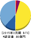 御園座 貸借対照表 2015年3月期 御園座 貸借対照表 2015年3月期