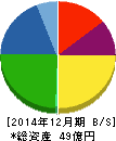 デイトナ 貸借対照表 2014年12月期 デイトナ 貸借対照表 2014年12月期