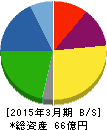 宮入バルブ製作所 貸借対照表 2015年3月期 宮入バルブ製作所 貸借対照表 2015年3月期