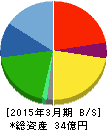ヒップ 貸借対照表 2015年3月期 ヒップ 貸借対照表 2015年3月期