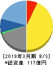 日本高純度化学 貸借対照表 2019年3月期