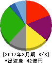 JBイレブン 貸借対照表 2017年3月期 JBイレブン 貸借対照表 2017年3月期