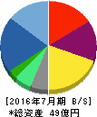 アイル 貸借対照表 2016年7月期 アイル 貸借対照表 2016年7月期