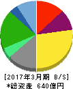 トリドールホールディングス 貸借対照表 2017年3月期 トリドールホールディングス 貸借対照表 2017年3月期