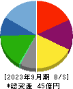 東京一番フーズ 貸借対照表 2023年9月期