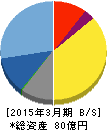 ハイマックス 貸借対照表 2015年3月期 ハイマックス 貸借対照表 2015年3月期