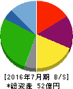 バルニバービ 貸借対照表 2016年7月期 バルニバービ 貸借対照表 2016年7月期
