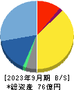 翻訳センター 貸借対照表 2023年9月期