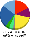 ワコム 貸借対照表 2017年3月期 ワコム 貸借対照表 2017年3月期