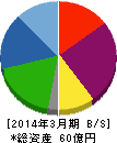 倉庫精練 貸借対照表 2014年3月期 倉庫精練 貸借対照表 2014年3月期