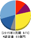 東邦システムサイエンス 貸借対照表 2015年3月期 東邦システムサイエンス 貸借対照表 2015年3月期
