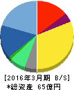 スターティア 貸借対照表 2016年3月期 スターティア 貸借対照表 2016年3月期