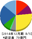 カッシーナ・イクスシー 貸借対照表 2014年12月期 カッシーナ・イクスシー 貸借対照表 2014年12月期