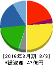 栄電子 貸借対照表 2016年3月期 栄電子 貸借対照表 2016年3月期