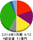 ジェイエスエス 貸借対照表 2014年3月期 ジェイエスエス 貸借対照表 2014年3月期