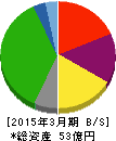ジェイエスエス 貸借対照表 2015年3月期 ジェイエスエス 貸借対照表 2015年3月期