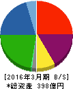 タカギセイコー 貸借対照表 2016年3月期 タカギセイコー 貸借対照表 2016年3月期