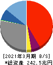 三井住友フィナンシャルグループ 貸借対照表 2021年3月期