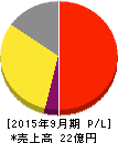 ブランジスタ 損益計算書 2015年9月期 ブランジスタ 損益計算書 2015年9月期