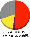 グローリー 損益計算書 2017年3月期 グローリー 損益計算書 2017年3月期