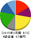 京極運輸商事 貸借対照表 2015年3月期 京極運輸商事 貸借対照表 2015年3月期