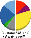 日本システム技術 貸借対照表 2016年3月期 日本システム技術 貸借対照表 2016年3月期