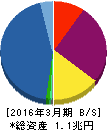 アコム 貸借対照表 2016年3月期 アコム 貸借対照表 2016年3月期