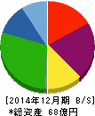 RS Technologies 貸借対照表 2014年12月期 RS Technologies 貸借対照表 2014年12月期