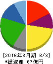 京極運輸商事 貸借対照表 2016年3月期 京極運輸商事 貸借対照表 2016年3月期
