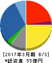 浅香工業 貸借対照表 2017年3月期 浅香工業 貸借対照表 2017年3月期