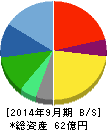 トスネット 貸借対照表 2014年9月期 トスネット 貸借対照表 2014年9月期