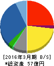 浅香工業 貸借対照表 2016年3月期 浅香工業 貸借対照表 2016年3月期