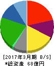 成学社 貸借対照表 2017年3月期 成学社 貸借対照表 2017年3月期