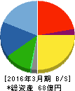 太平製作所 貸借対照表 2016年3月期 太平製作所 貸借対照表 2016年3月期