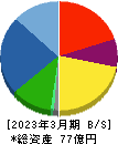 日本パワーファスニング 貸借対照表 2023年3月期